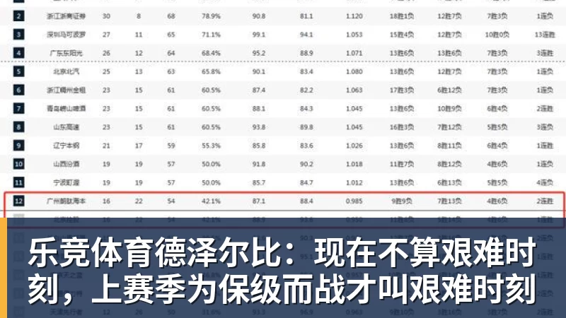 乐竞体育德泽尔比：现在不算艰难时刻，上赛季为保级而战才叫艰难时刻