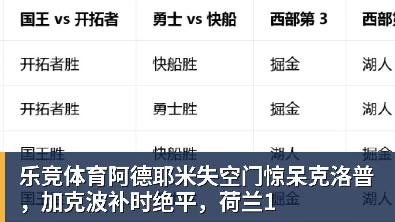 乐竞体育阿德耶米失空门惊呆克洛普，加克波补时绝平，荷兰1