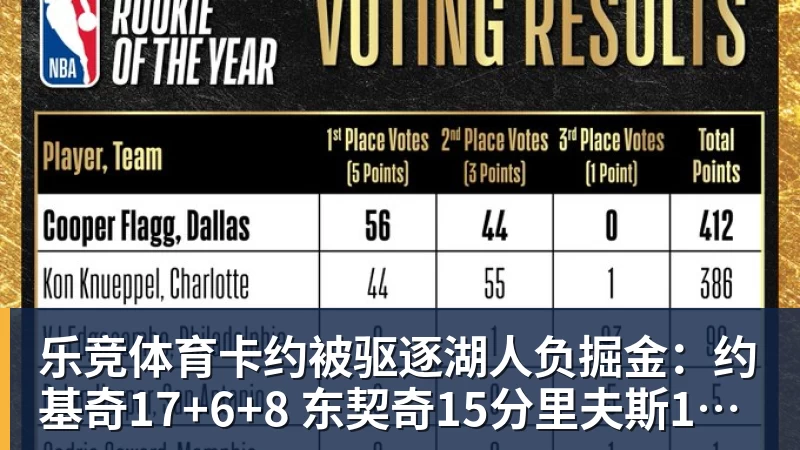 乐竞体育卡约被驱逐湖人负掘金：约基奇17+6+8 东契奇15分里夫斯19分